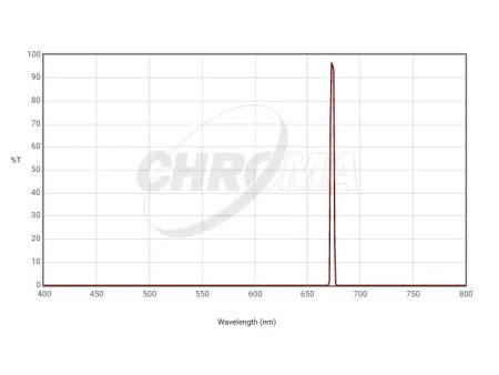 Chroma 3nm SII Filter Optimized for f 2.8-f 3.6 (27067) Supply