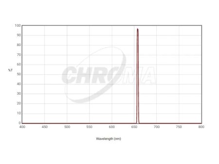 Chroma 3nm H-Alpha Filter Optimized for f 2.8-f 3.6 (27065) Online Sale