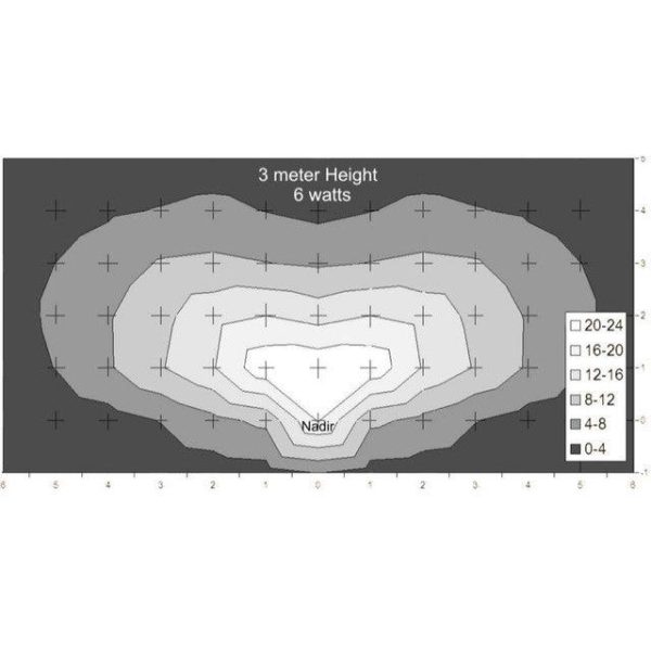 Diffraction limited CSbG Ecolight Online now