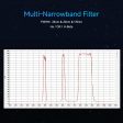 SVBONY SV240 Multi-Narrowband Filter Galaxy & Nebula Near-infrared Light Pollution 2  (W9191A) Fashion